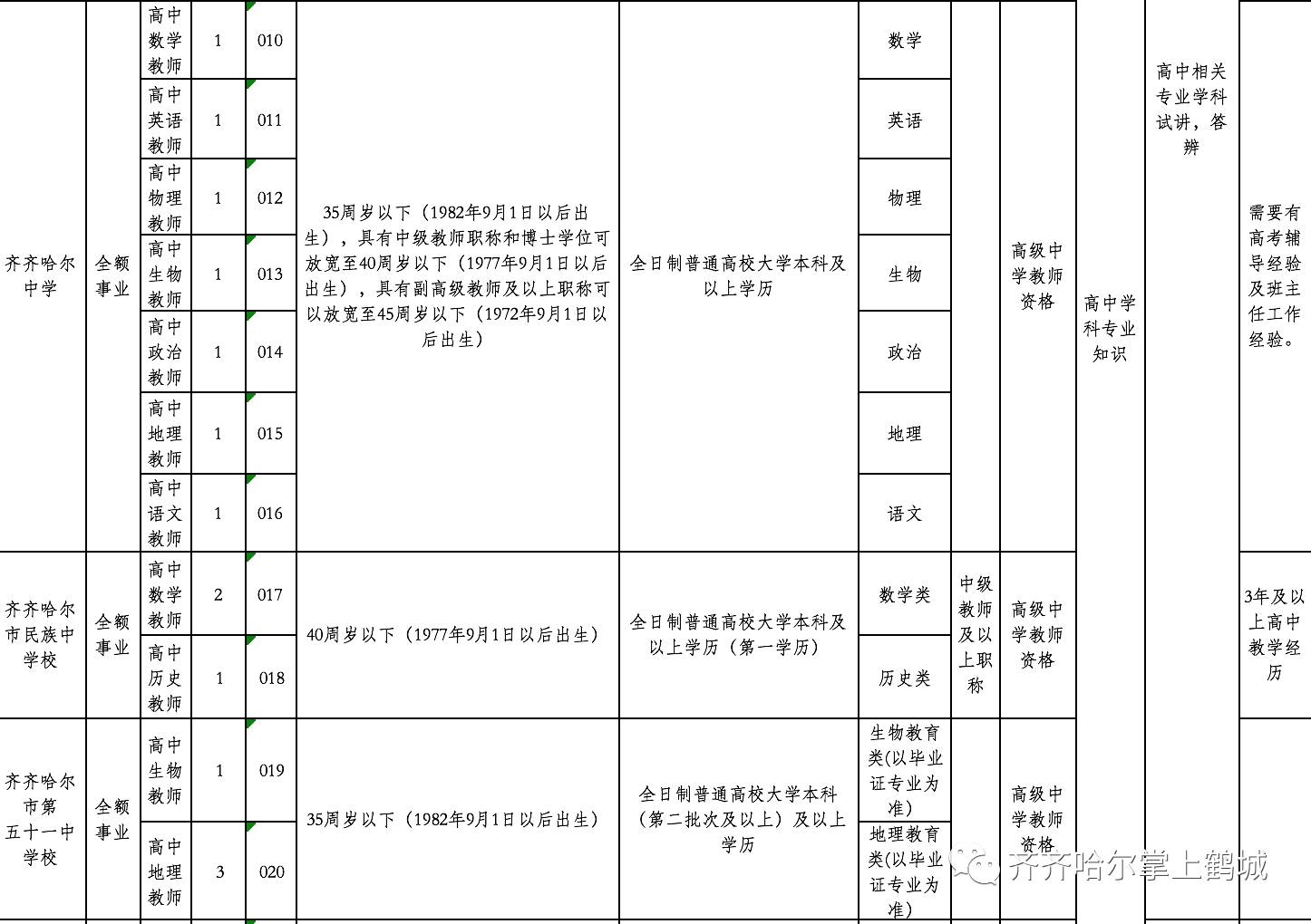 仙居县特殊教育事业单位招聘公告及解读