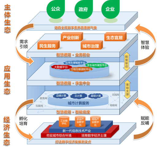 文峰区数据和政务服务局最新发展规划深度探讨