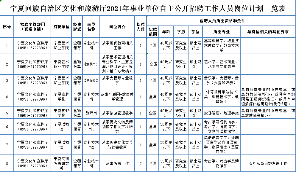 吉隆县成人教育事业单位最新招聘信息及其深远影响