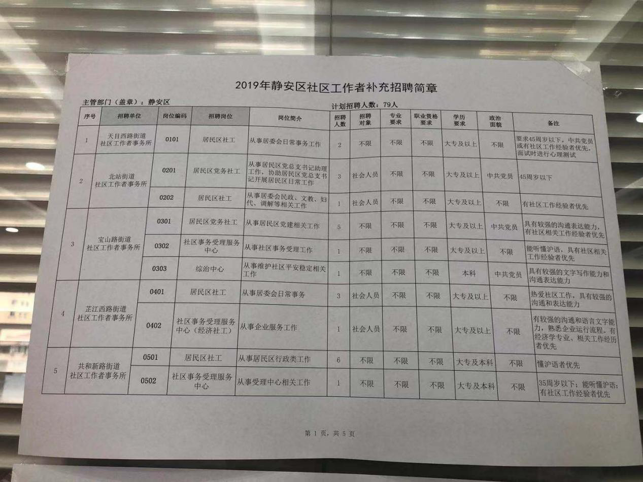 静安区财政局最新招聘信息概览，职位、要求与待遇全解析