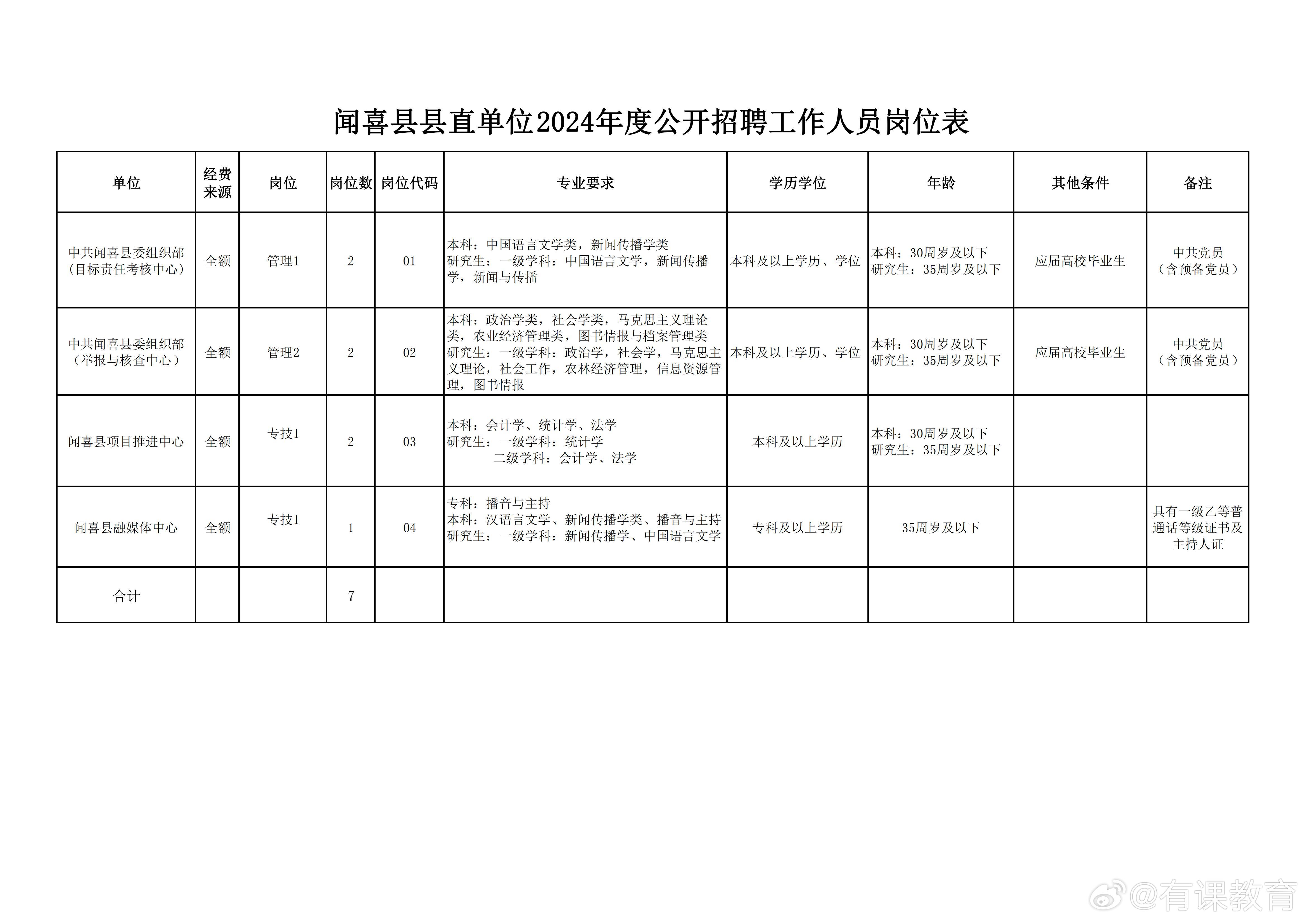 内丘县数据和政务服务局最新招聘公告概览