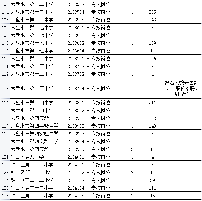 钟山区特殊教育事业单位人事任命动态更新