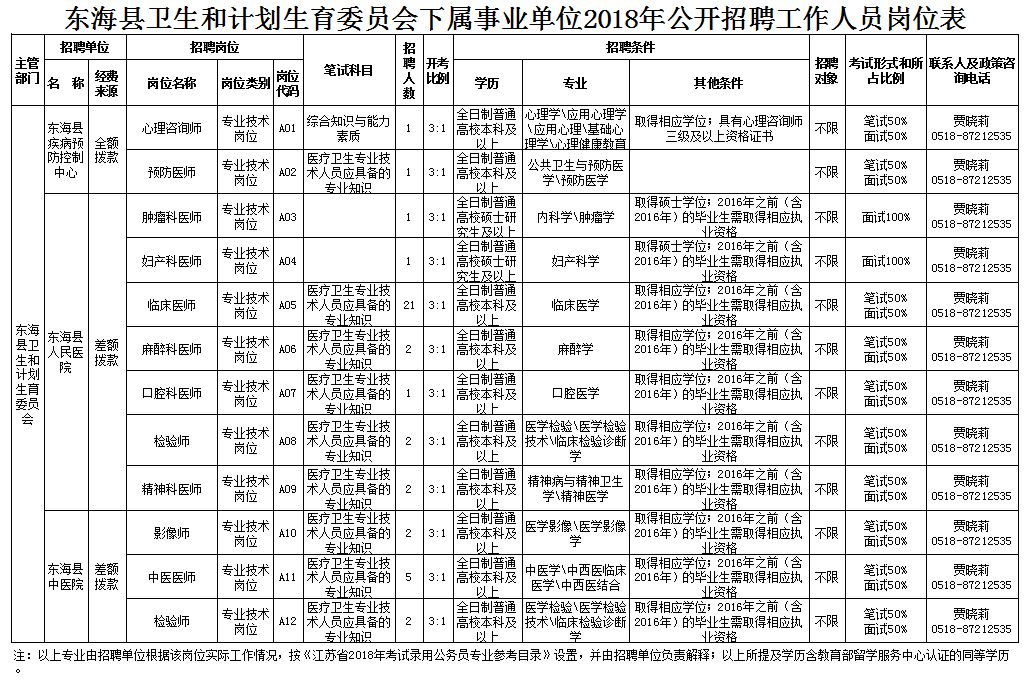 荔蒲县计生委最新招聘信息与未来工作展望