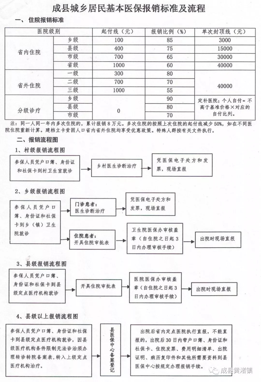 凤城市医疗保障局最新发展规划概览