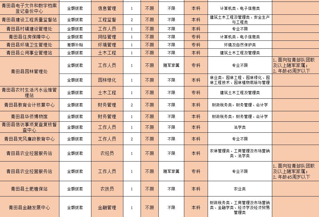 青田县初中最新招聘信息概览