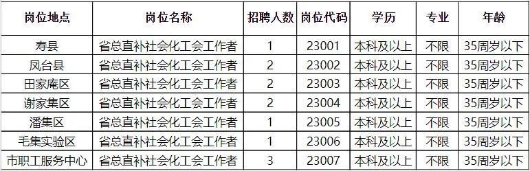 泰和县县级托养福利事业单位最新招聘信息概述