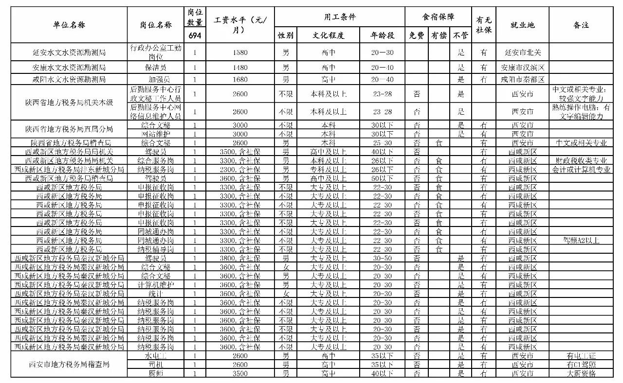 宾阳县级托养福利事业单位最新发展规划