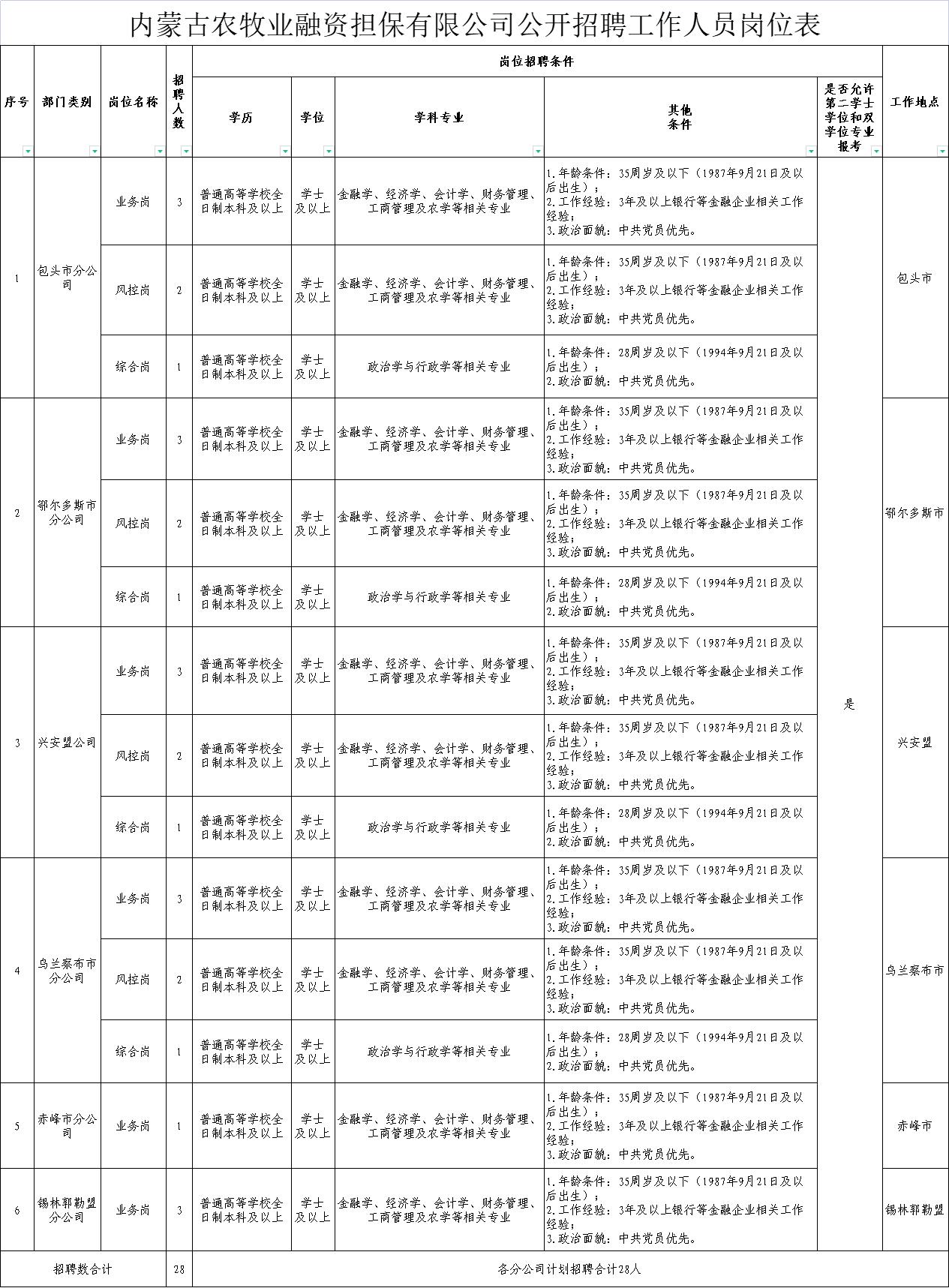 乌审旗农业农村局招聘新公告全面解读