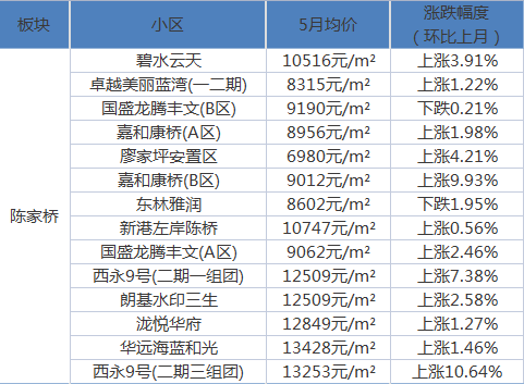 菜市社区居委会最新天气预报