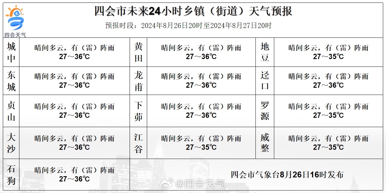 石莲子镇最新天气预报