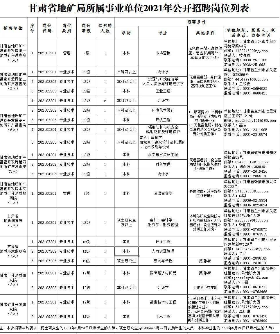 泸定县级托养福利事业单位招聘信息与展望