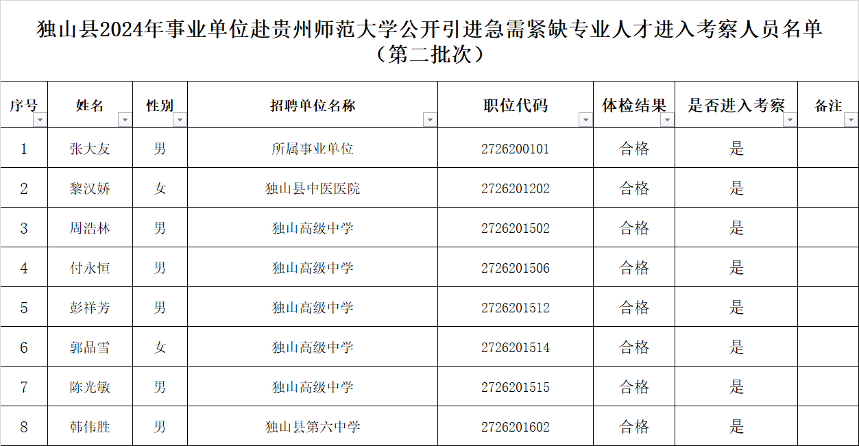 独山县初中全新招聘信息汇总