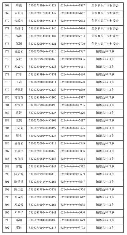 镇雄县数据和政务服务局最新人事任命，推动政务数字化转型的关键一步