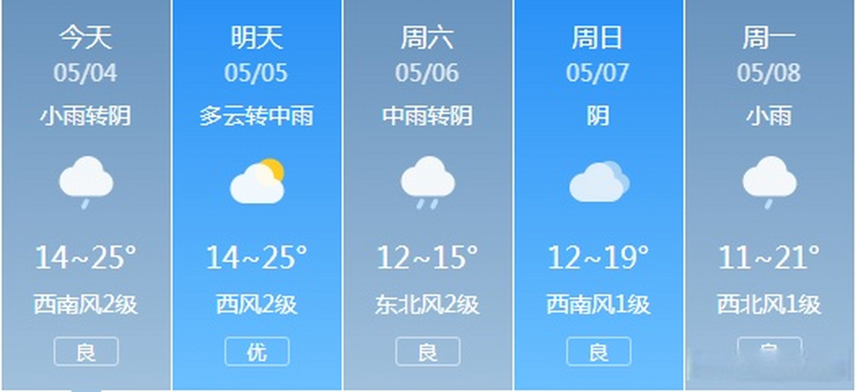 市辖区最新天气预报概览