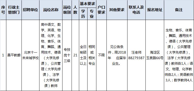 昌平特殊教育事业单位人事任命，推动区域特殊教育蓬勃发展