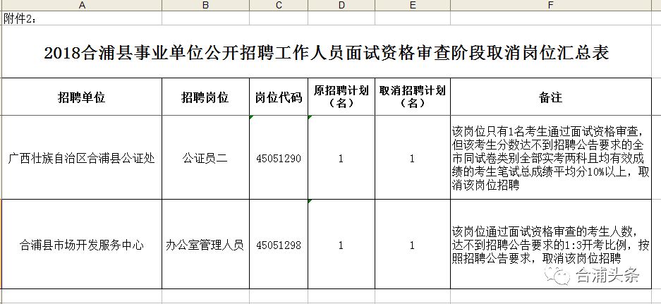 合浦县审计局最新招聘信息全面解析