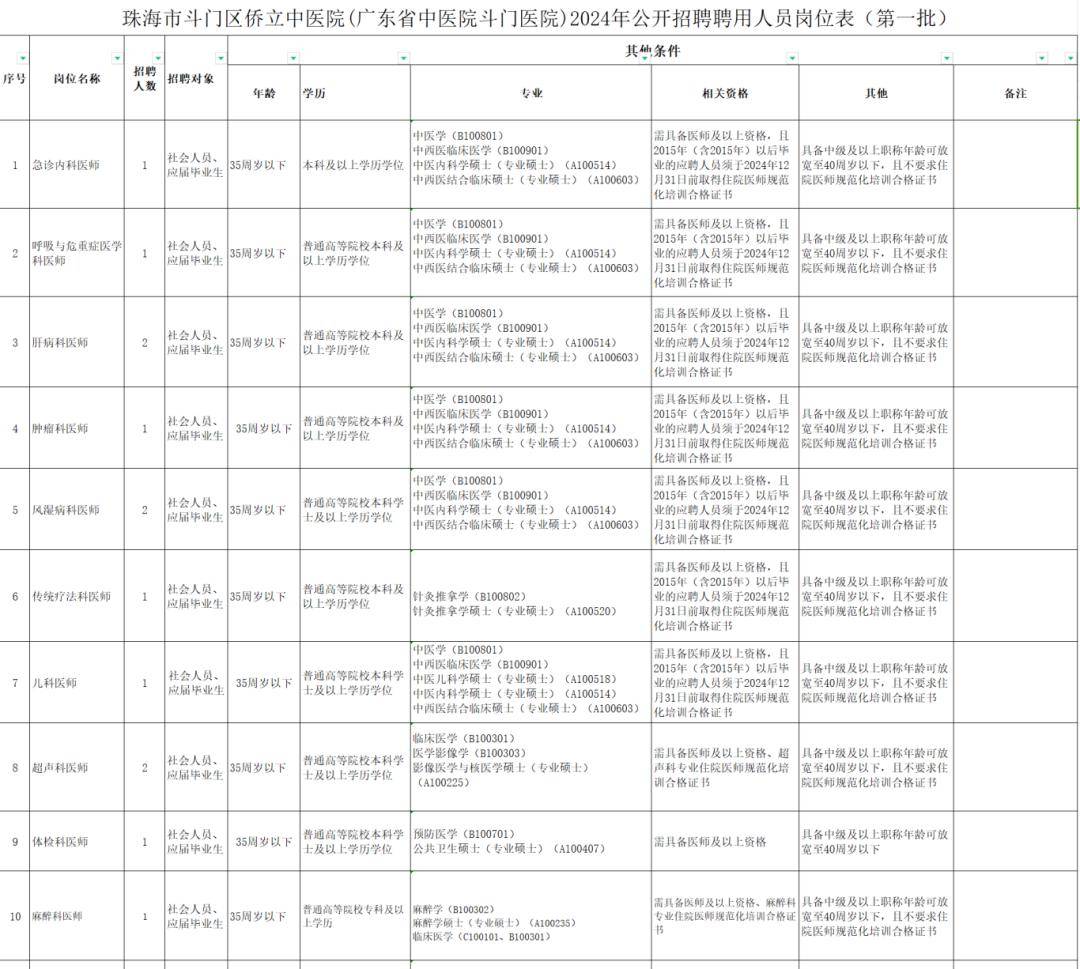 中沙群岛岛礁海域医疗保障局最新招聘讯息总览