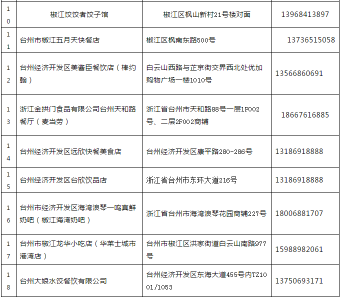 温岭市康复事业单位人事任命更新，新领导团队的构建与未来展望