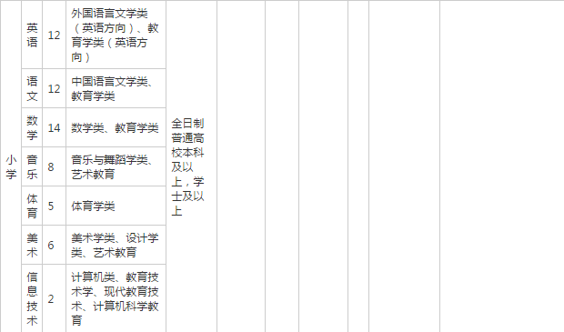 丰都县初中最新招聘信息概览