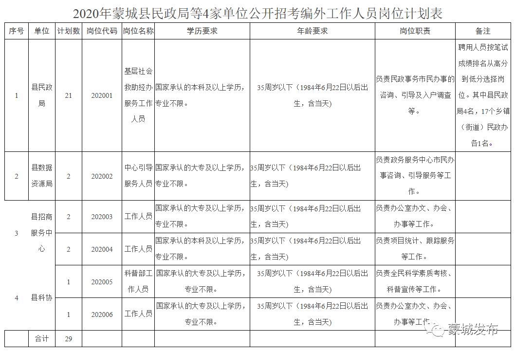 蒙阴县民政局最新招聘信息概览