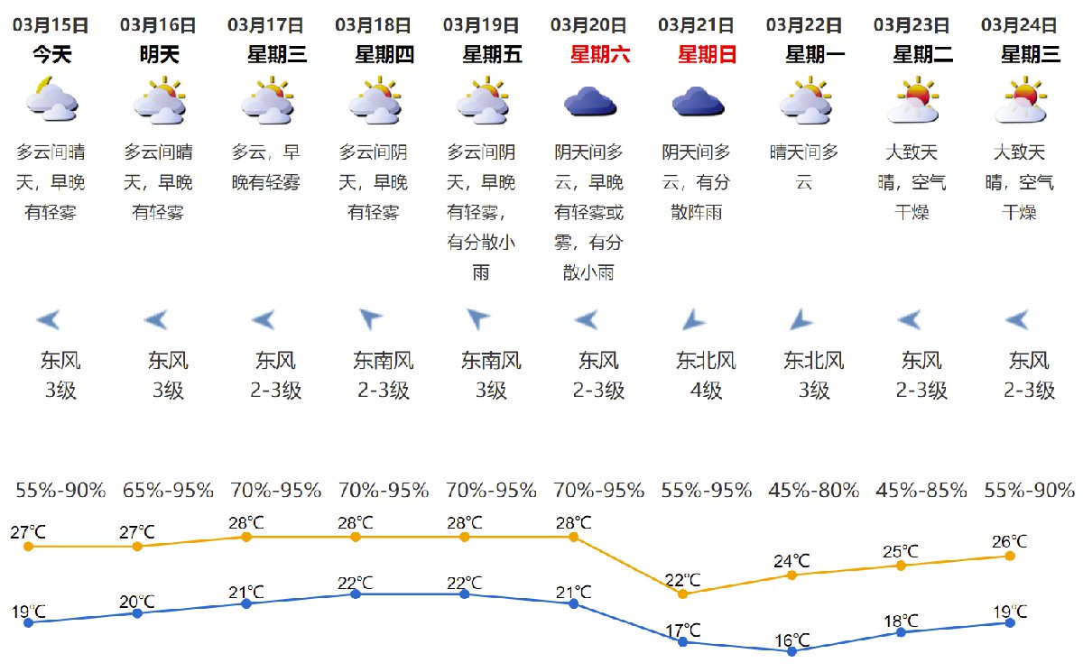 岑港天气预报更新通知