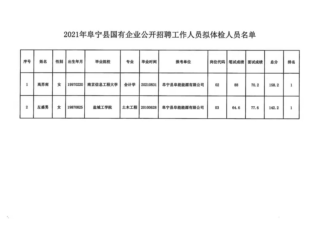 永德县级托养福利事业单位人事任命最新公告