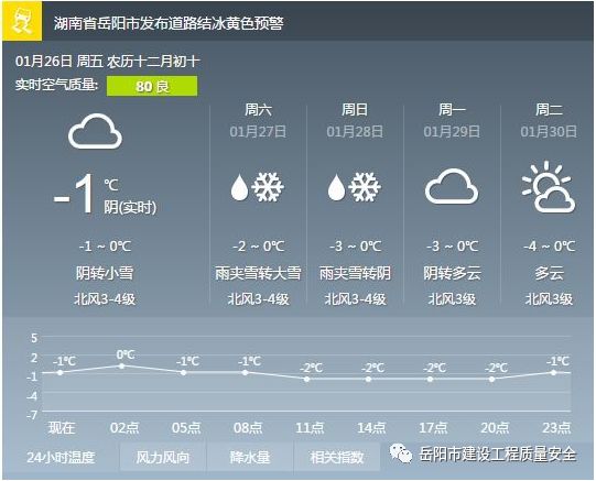 小峪村民委员会最新天气预报及影响分析