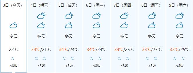 龙门县青年林场天气预报更新