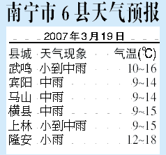 宁果村今日天气预报