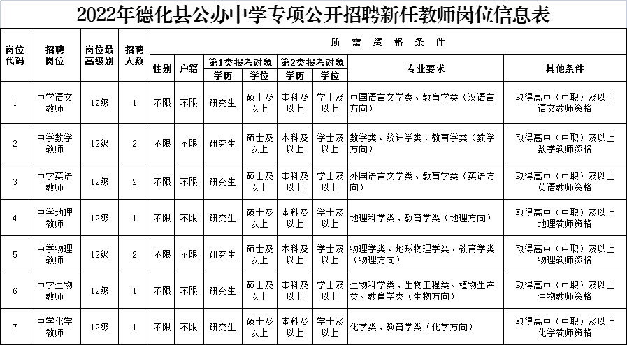 德化县小学最新招聘启事概览