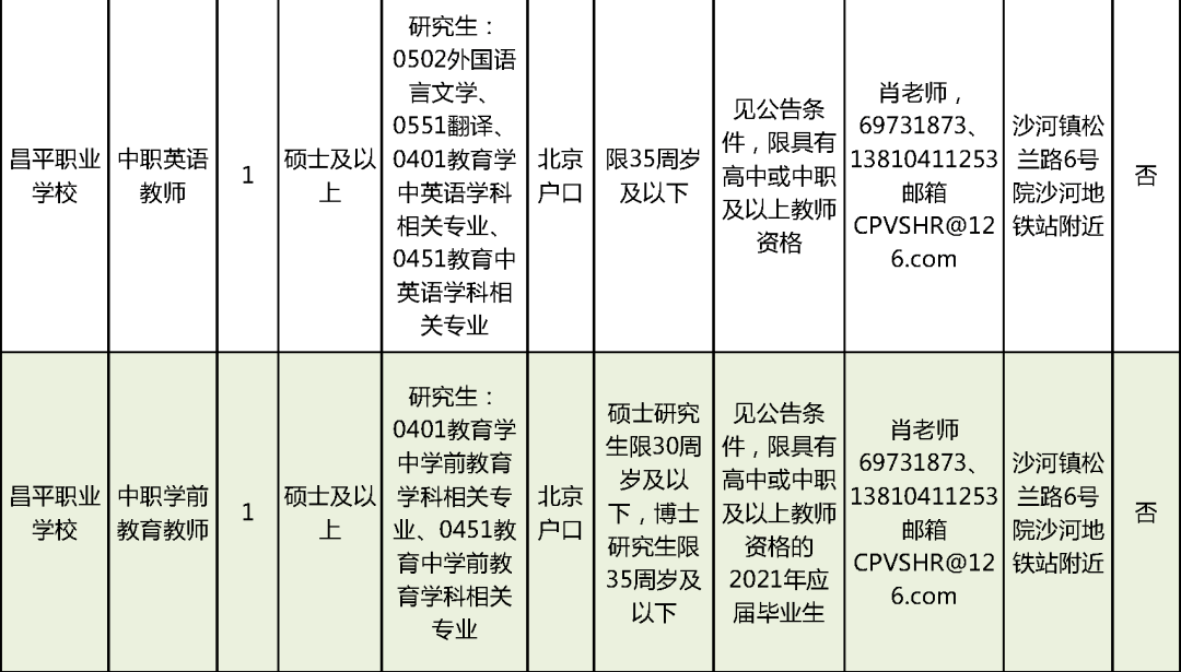 安图县成人教育事业单位最新招聘启事