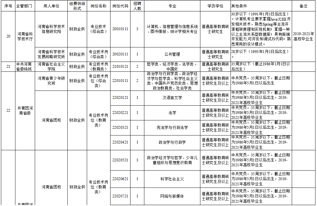 工农区级托养福利事业单位领导团队最新名单及领导介绍