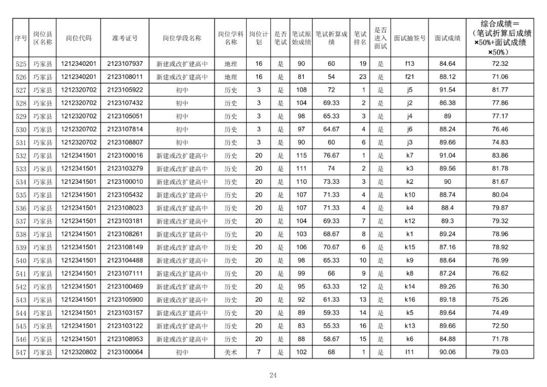 巧家县初中最新招聘信息全面解析