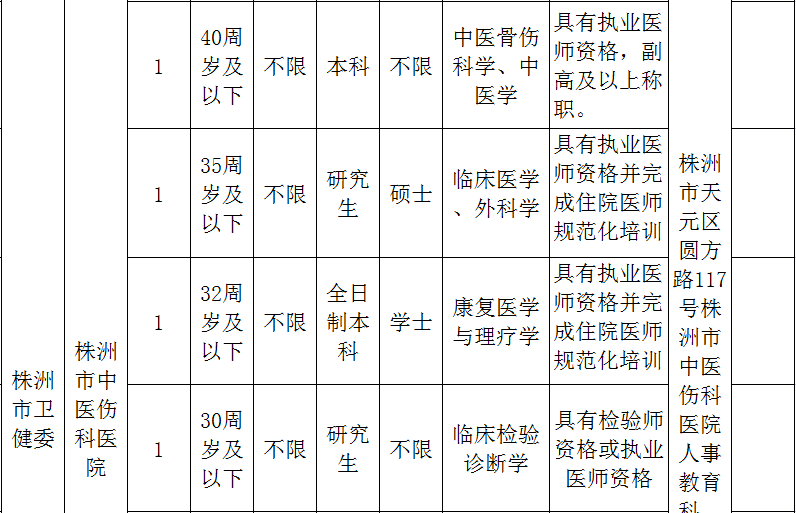 株洲县康复事业单位最新招聘信息概览