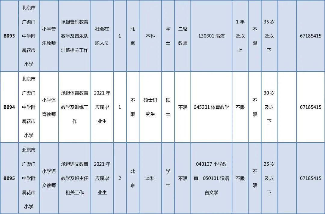 东城区文化广电体育旅游局最新招聘启事概览