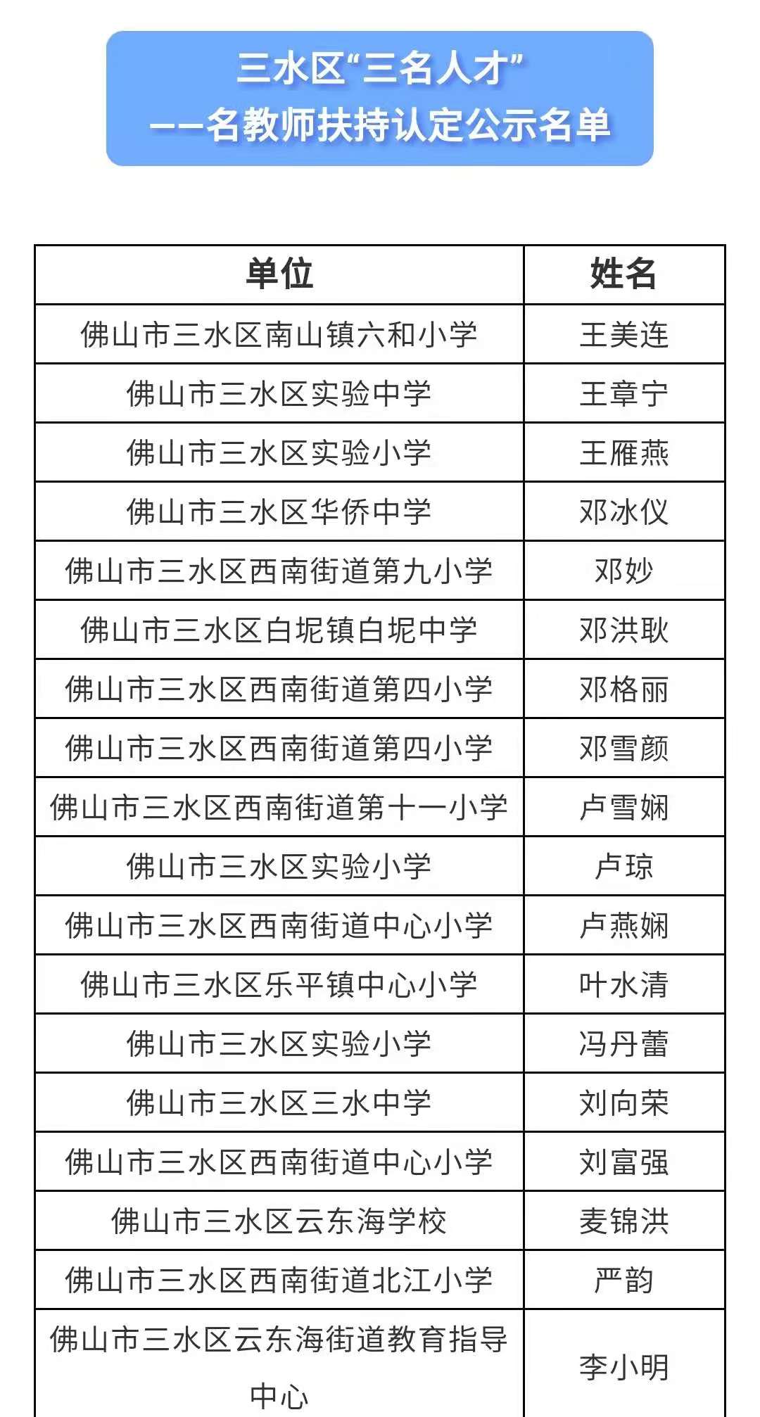 三区小学人事任命揭晓，开启教育新篇章