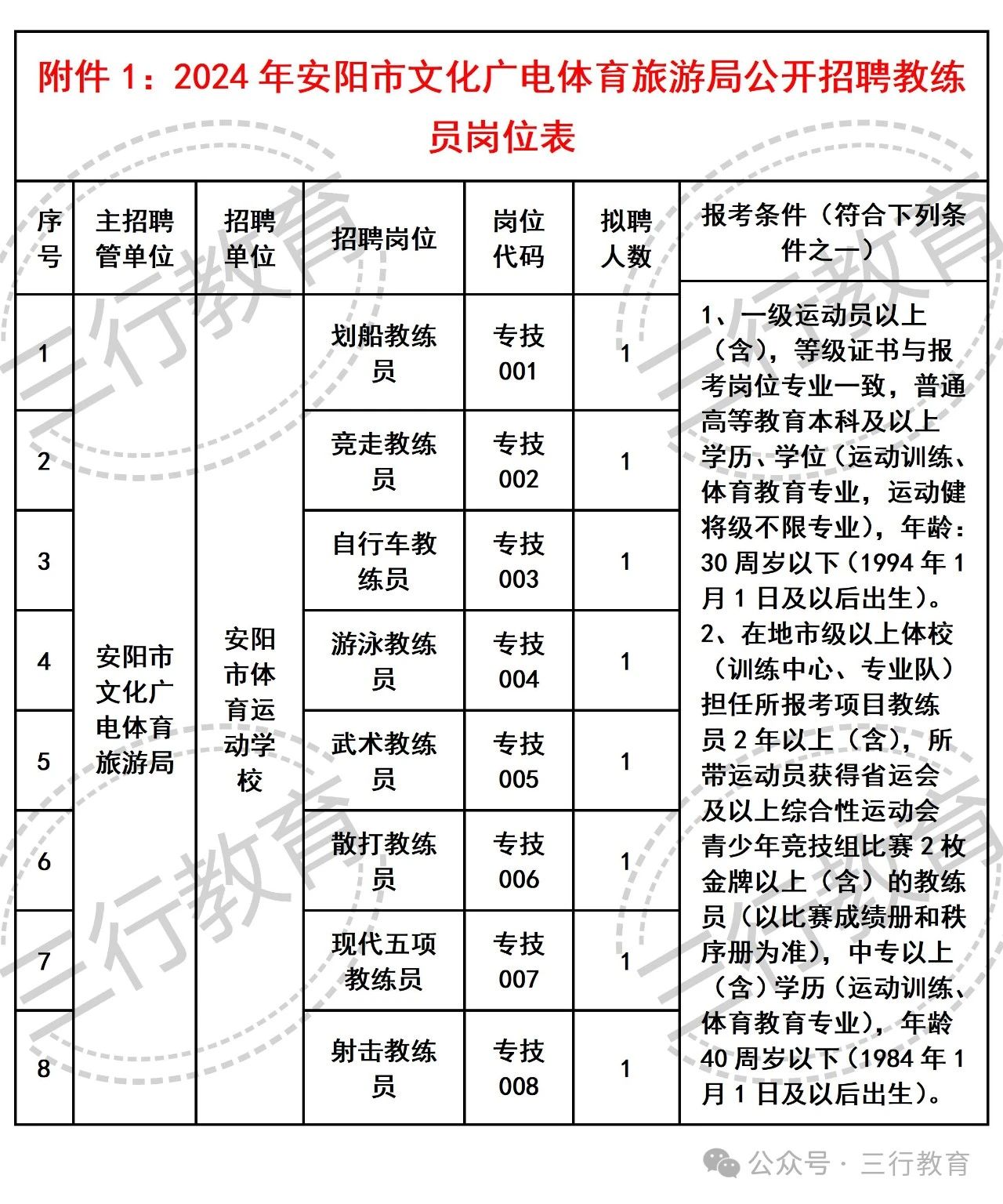 开远市文化广电体育和旅游局招聘启事概览