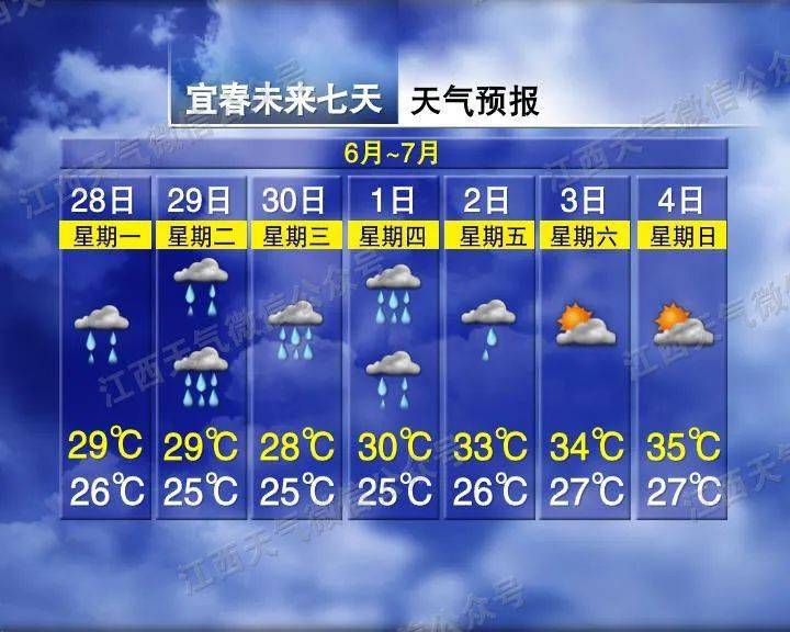 大业镇最新天气预报概览