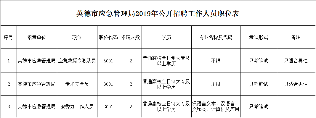 产品技术 第7页