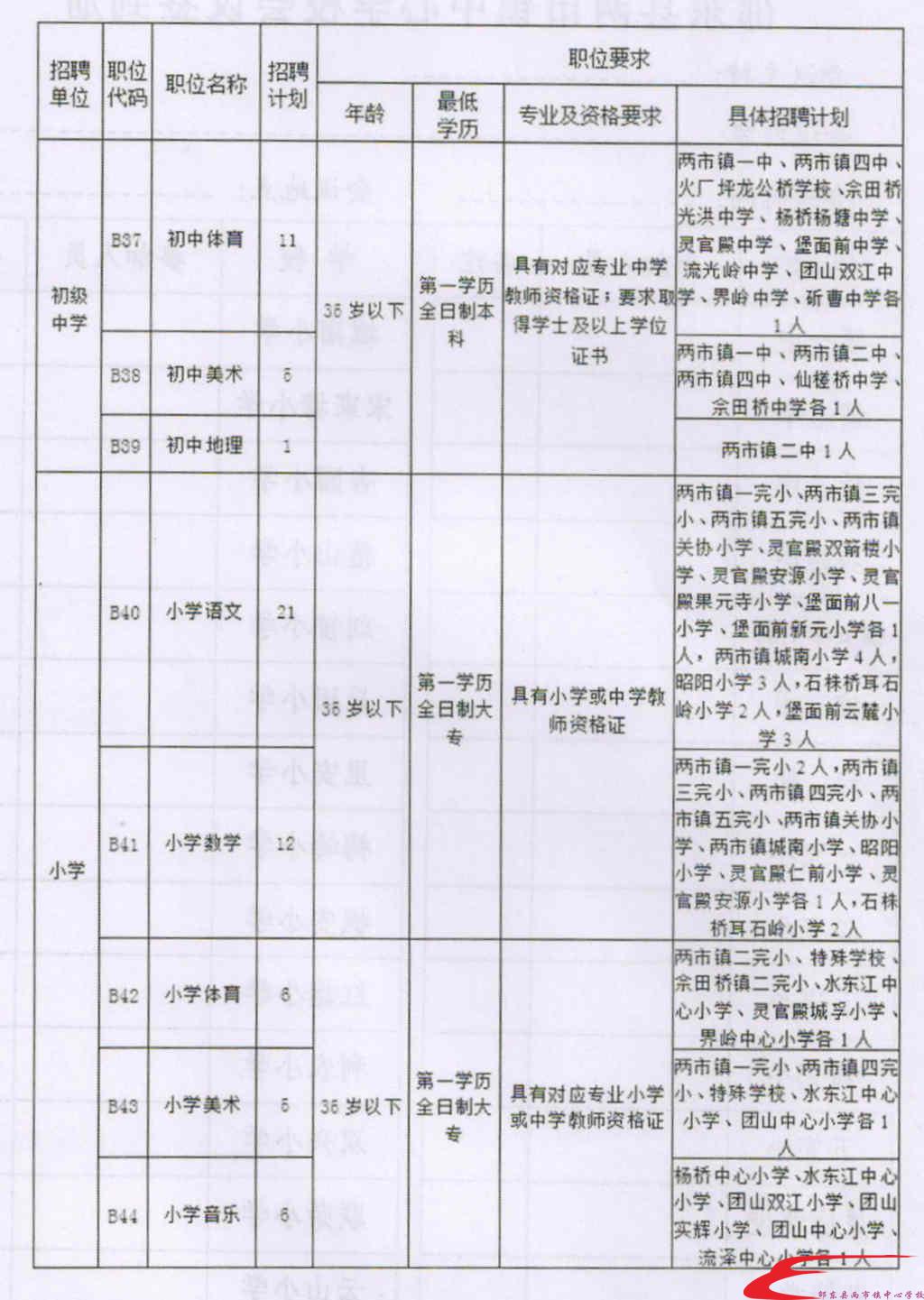 朝阳区成人教育事业单位新项目，重塑未来教育蓝图