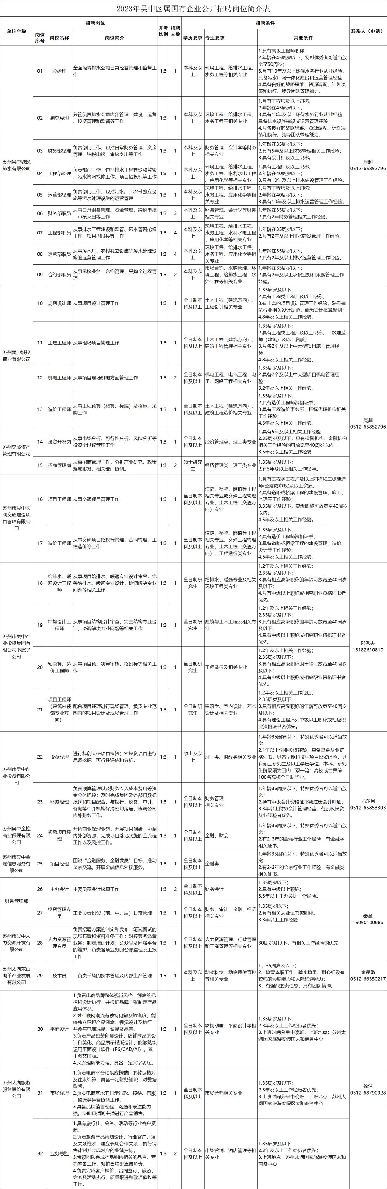 丰台区审计局最新招聘启事概览