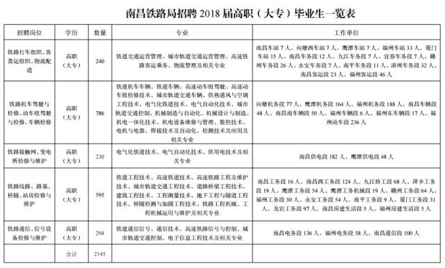 禹城市级托养福利事业单位人事任命动态更新