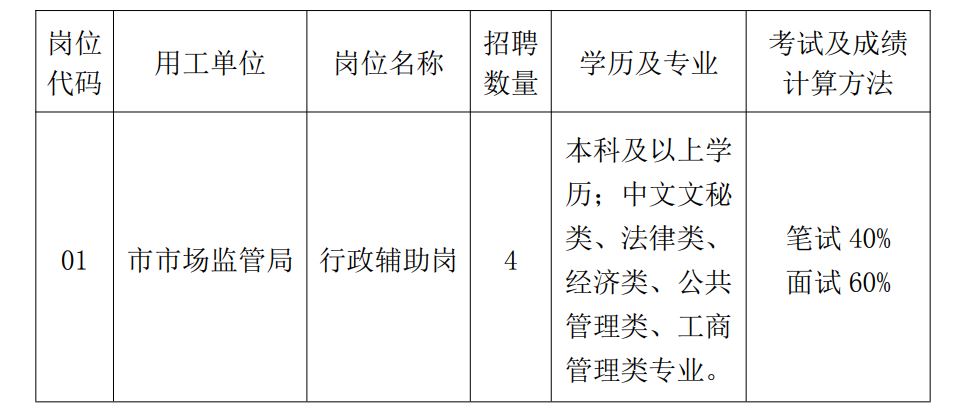 芜湖县市场监督管理局最新招聘公告概览