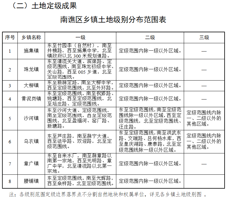 仙源镇天气预报更新通知