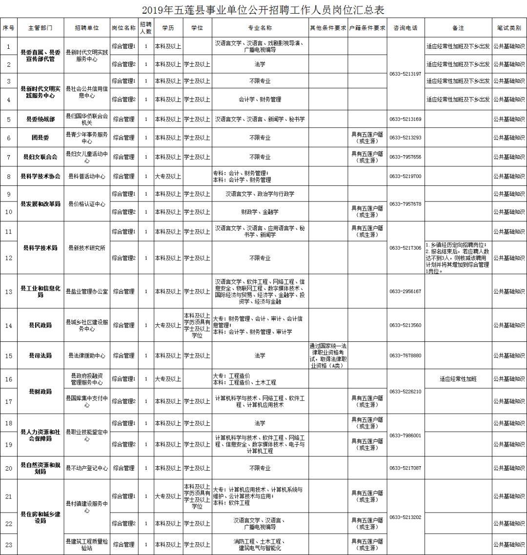 五莲县计生委最新招聘信息全面解析