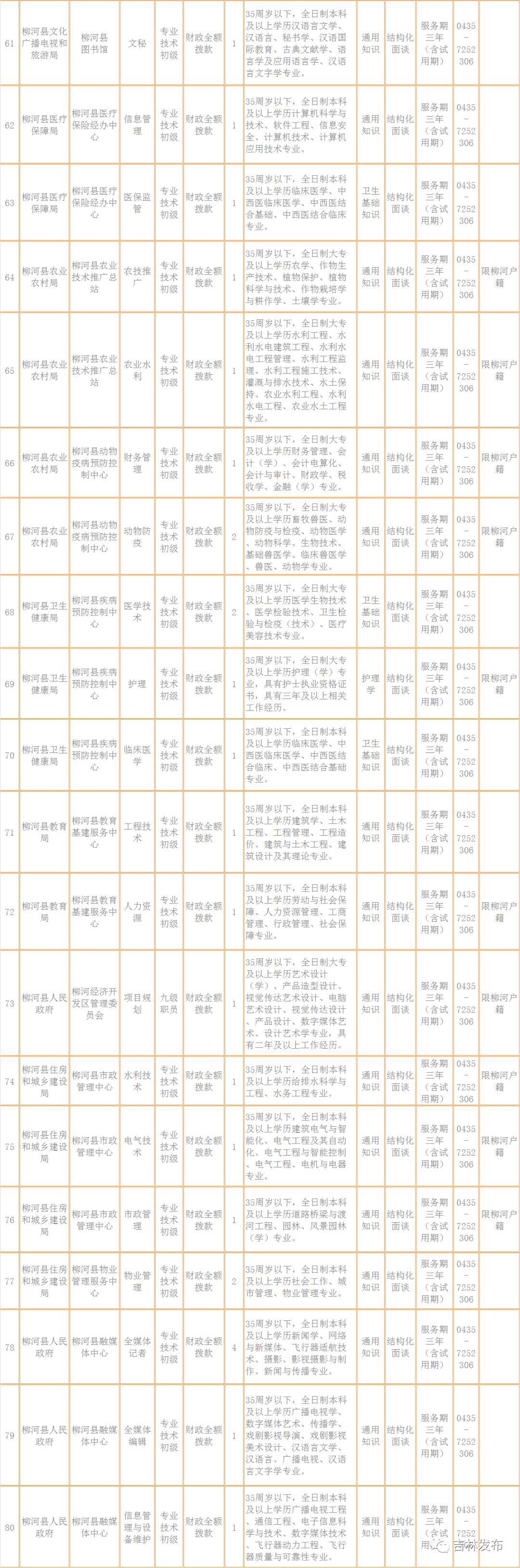 新巴尔虎右旗审计局招聘信息及招聘细节深度解析