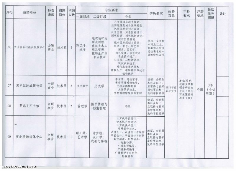 龙陵县成人教育事业单位最新项目研究