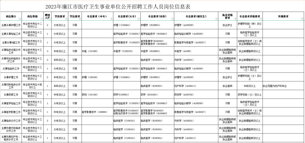 弋江区康复事业单位招聘启事全新发布