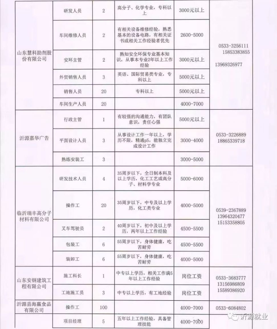 涉县医疗保障局最新招聘资讯全面解析