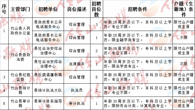 潢川县计划生育委员会最新招聘信息